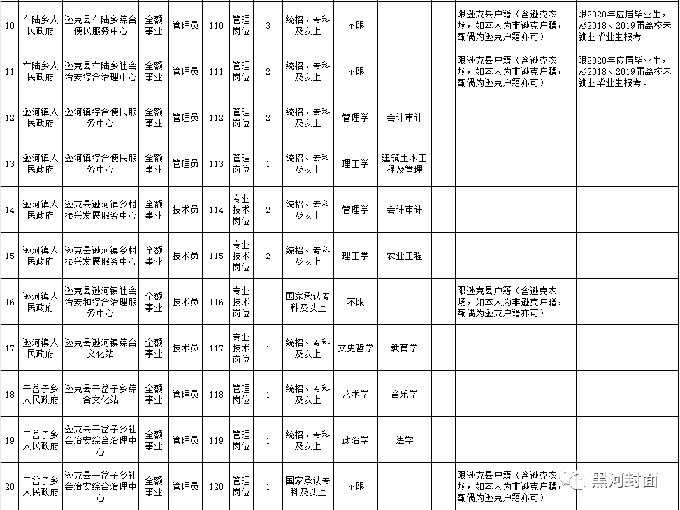 宣汉县各乡镇人口表_宣汉县地图