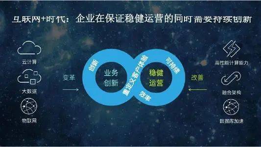 点击查看源网页 中小企业数字化转型之路