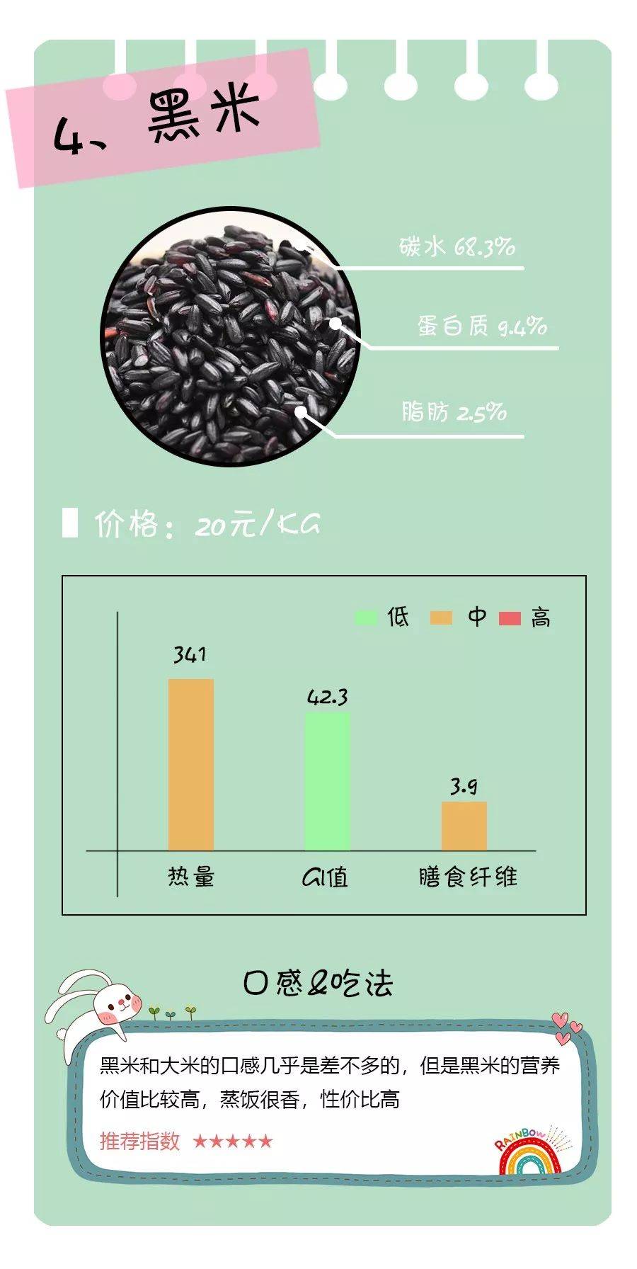 大米属于高gi主食但是因为我们的饮食习惯对于大米有一定的依赖性