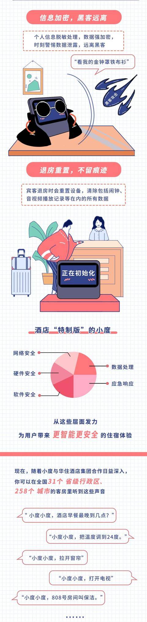 音箱|智能音箱酒店行业白皮书发布 小度软硬件齐发力定义行业安全标准