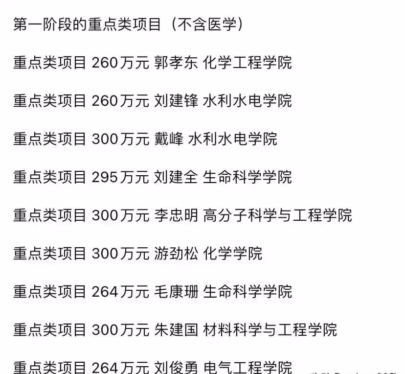 2020各高校基金排名_2020年国家自然科学基金高校TOP10出炉!
