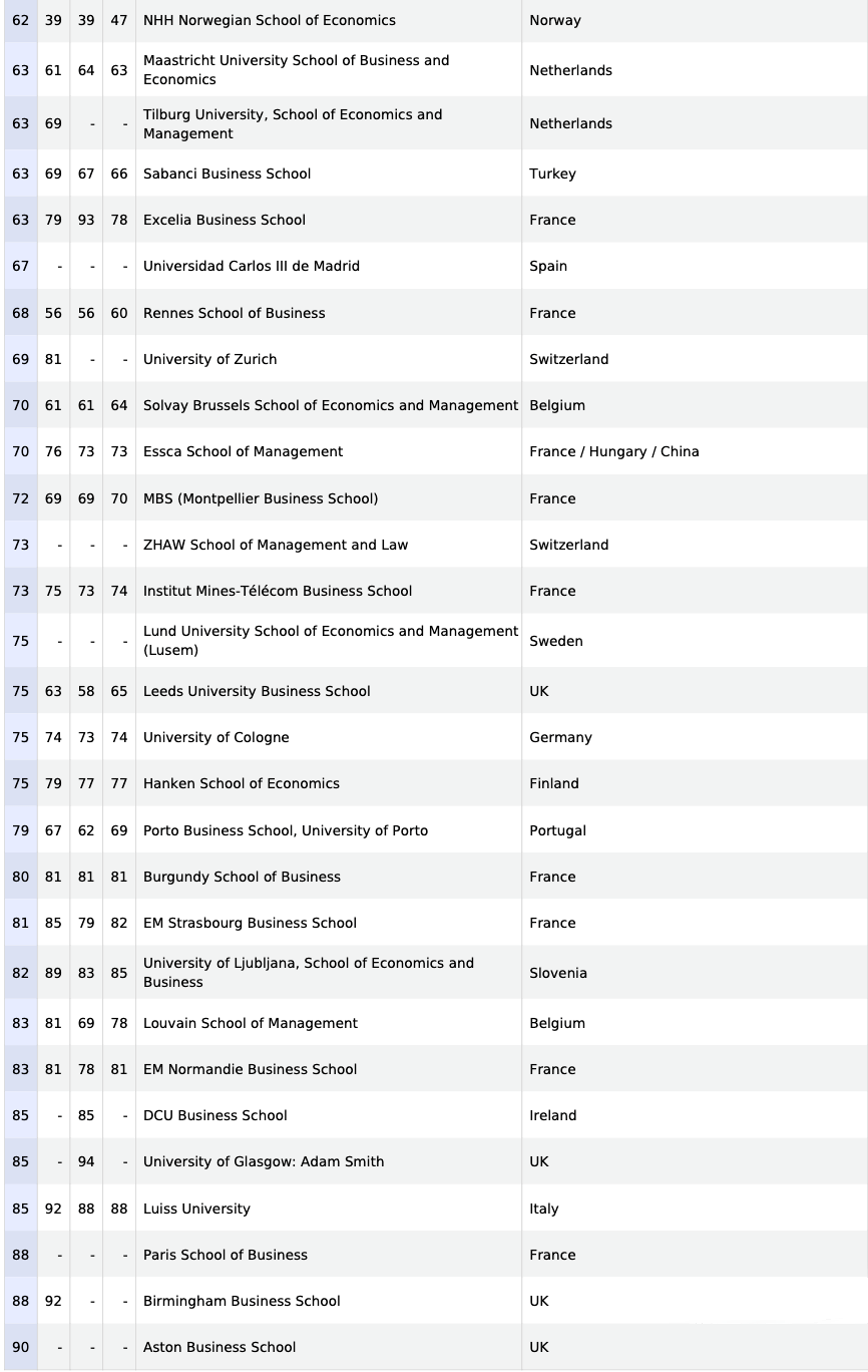 荷兰商学院排名_荷兰商学院样本