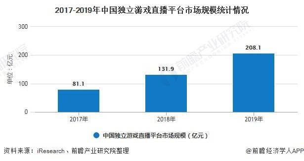 2020单身人口破2.6亿_中国单身人口达2.4亿