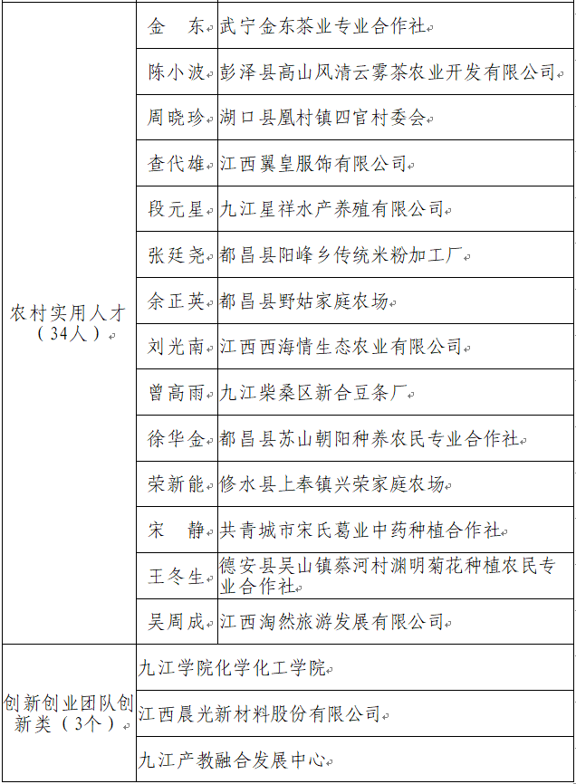 彭泽县多少人口_彭泽县地图(3)