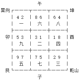 玄空飞星乾山巽向九运挨星下卦以及替卦图