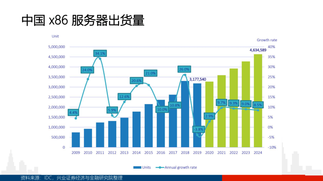 gdp定义组成分类_概念解读 创25年新低 GDP增长的6.9(3)