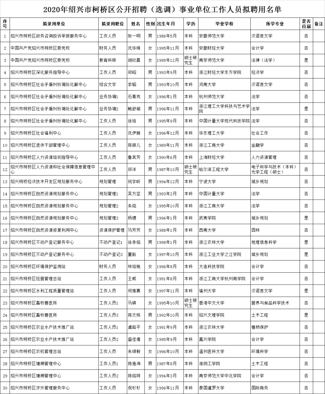 柯桥区常住人口_柯桥区常住人口首破百万 大城区时代,哪里最珍贵(2)