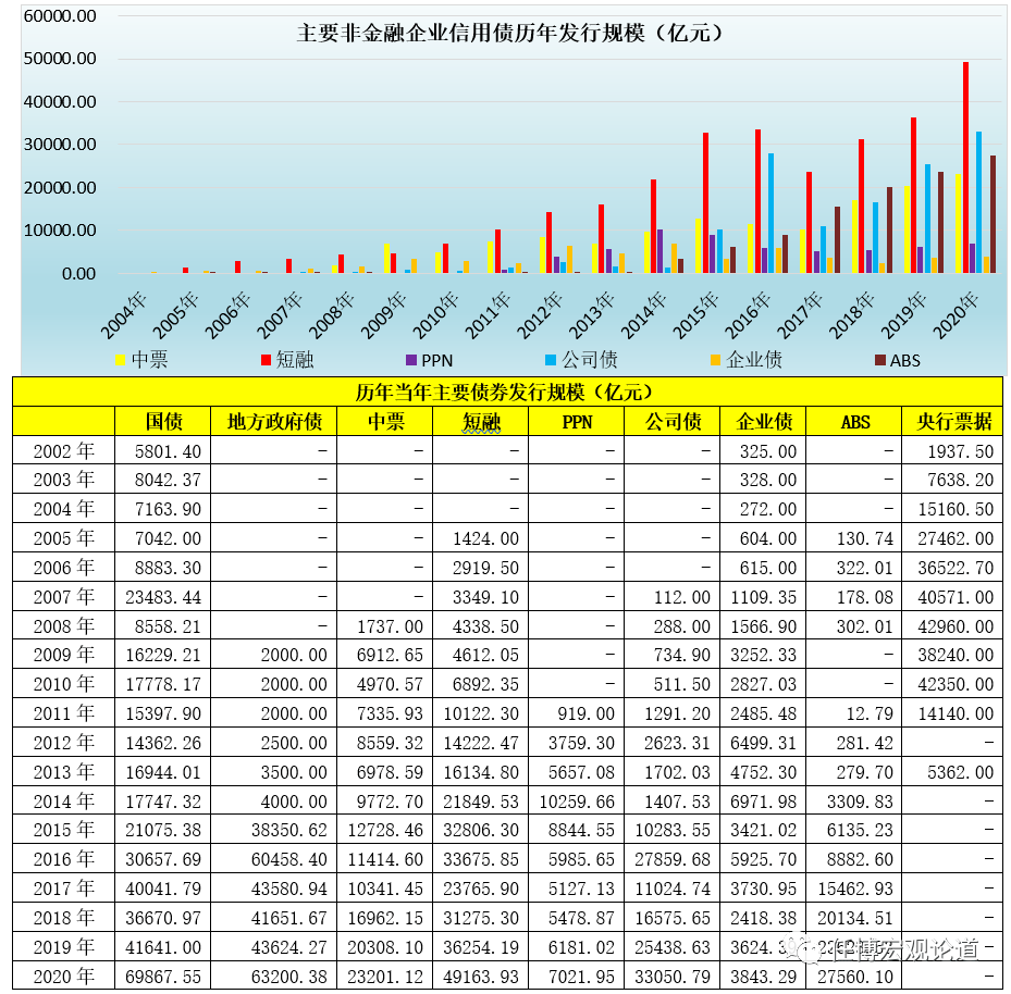 GDP恒等式和产品市场均衡的区别_鸡眼和跖疣的区别图(3)