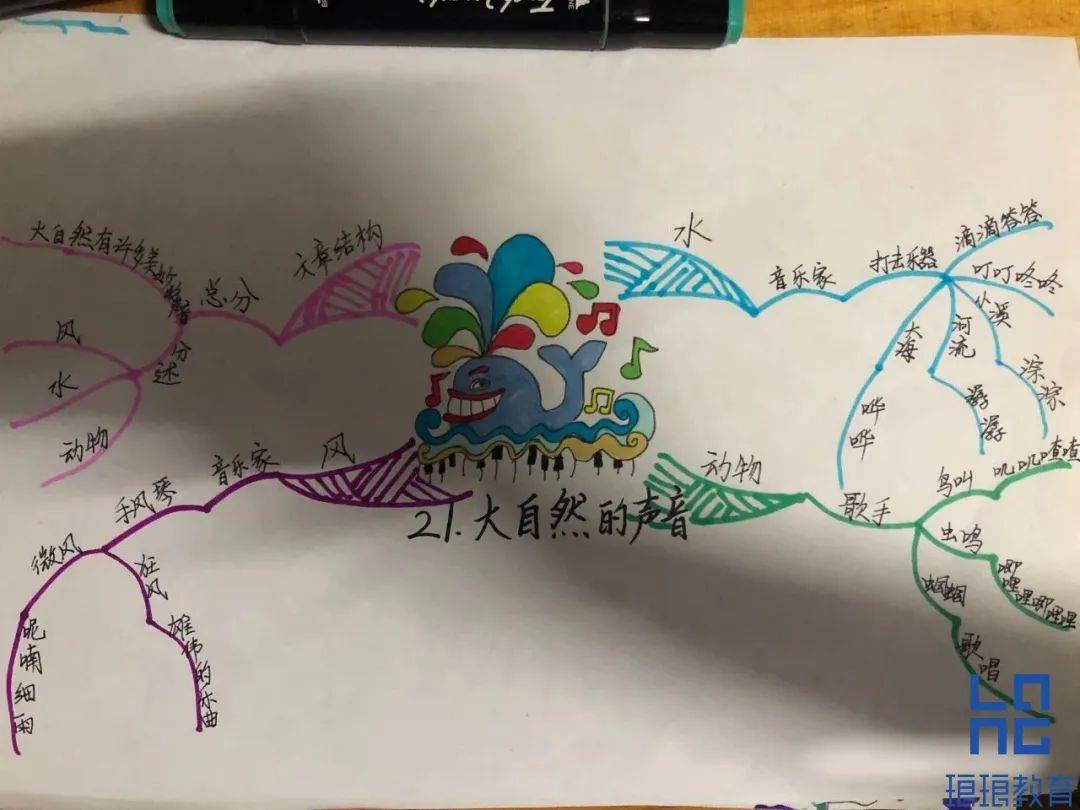 思维导图参考:第14课《小狗学叫》本课描写了 一只不会叫的狗向别人