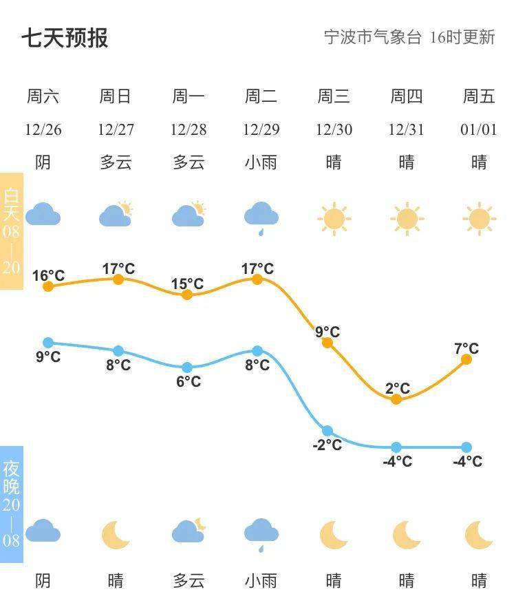 余姚2021人口_余姚北站图片(2)