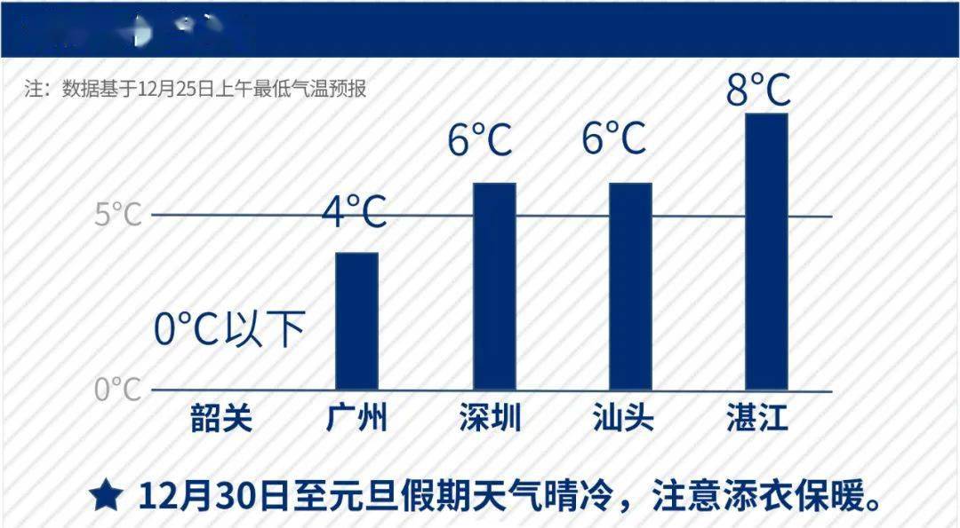 寒潮GDP下降_寒潮预警图片