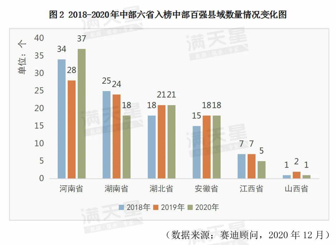 2021四川县域经济gdp(3)