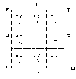 玄空飞星戌山辰向九运挨星下卦以及替卦图