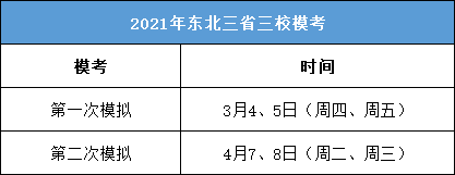 2020年中招一模考试_从2020年初中一模数据看2021年上海中考