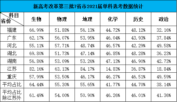 2021年各省人口排名_中国人口 超14亿,2省超1亿,4500万人东南飞,解码房价3大趋势(2)