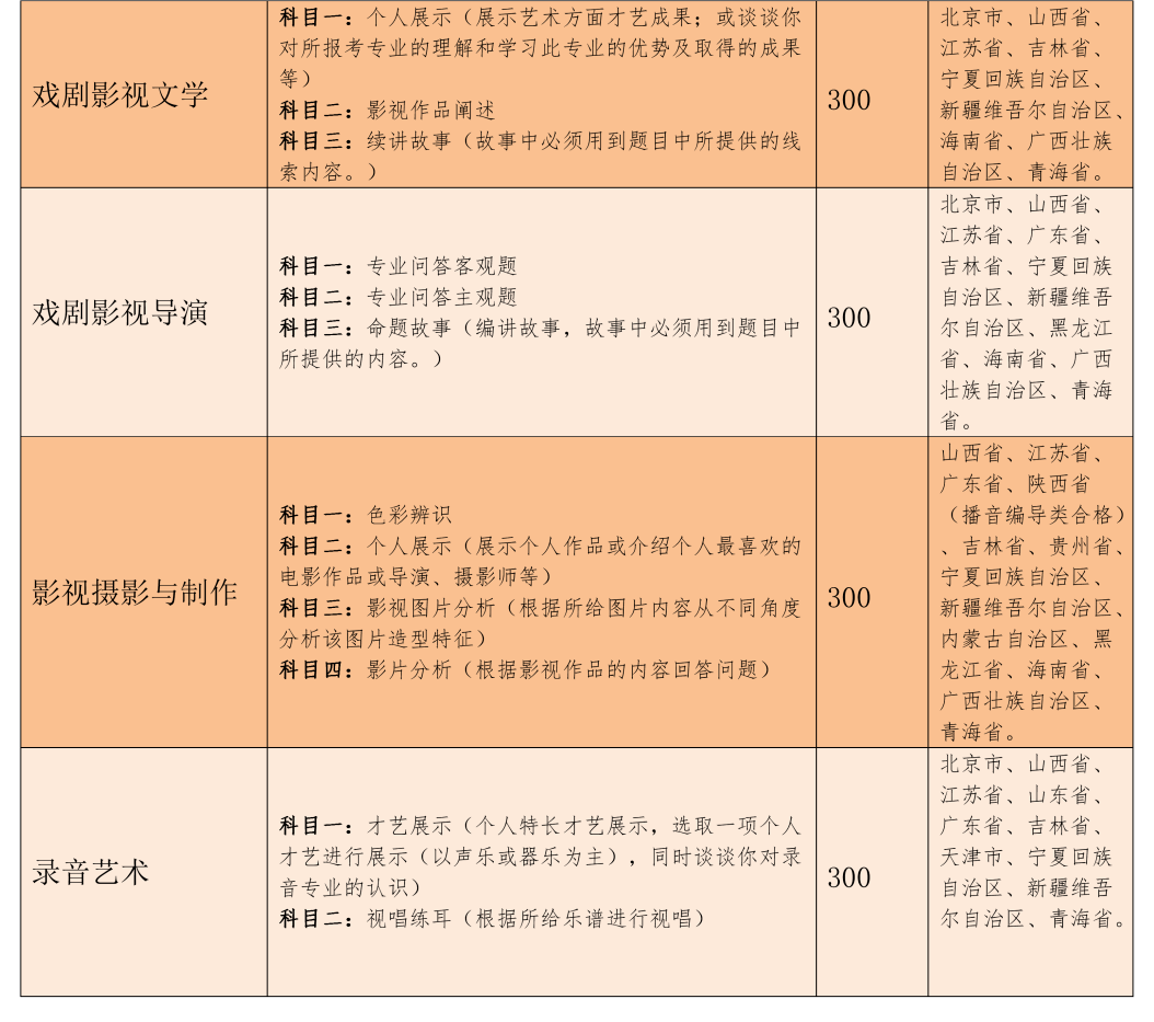 吉林动画2020薪酬排_动画名校|吉林动画学院2020年招生简章