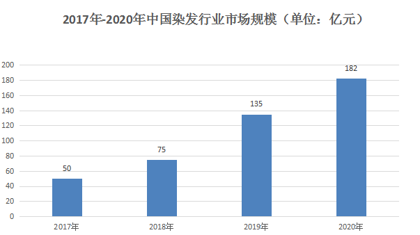 美发gdp(2)