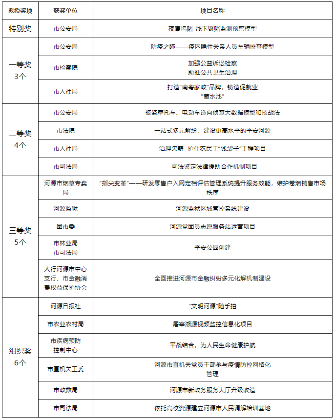 河源江东新区2020年GDP_江西的这座城市将要大发展,被641.3亿项目砸中,抱深圳 大腿