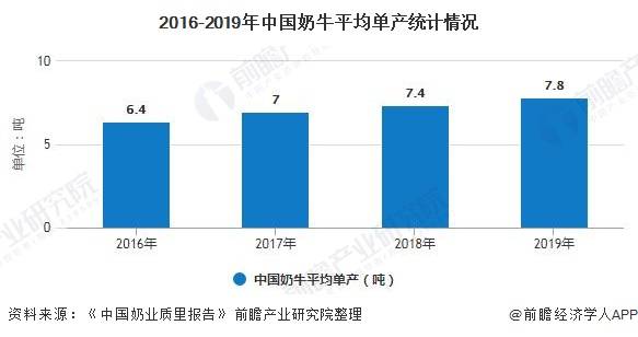 奶类人均_奶类图片卡通(2)