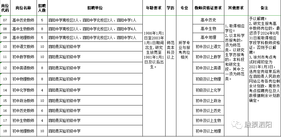 泗阳人口多少2021_泗阳膘鸡