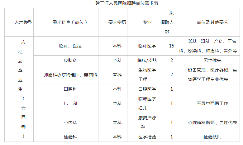 建三江人口_建三江农场图片