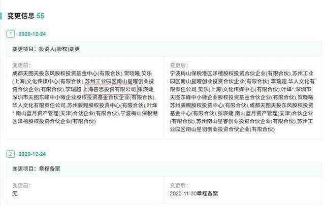 告别娱乐圈？王思聪撤股笑果文化 普斯资本退出股东行列