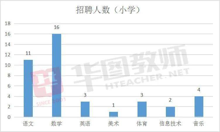 洪泽人口_江苏要情动态 洪泽探索社会矛盾多元化解新路径(2)