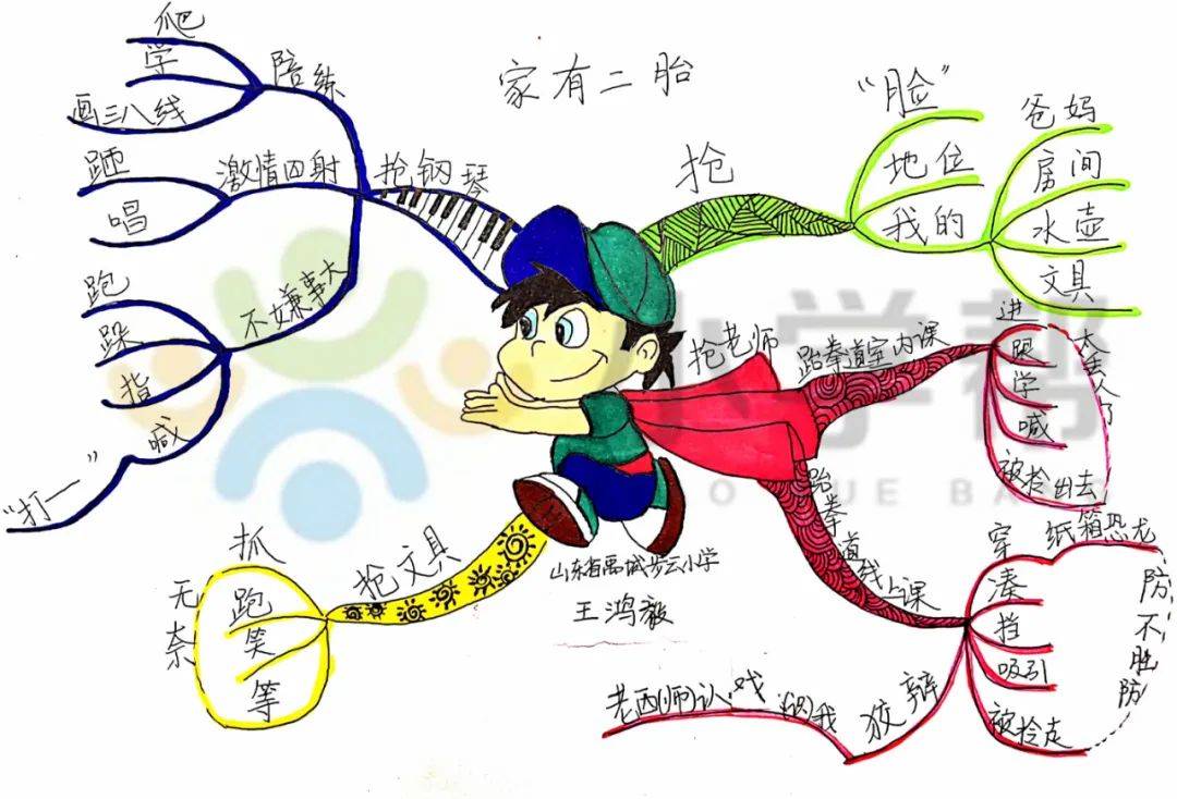 寒假创新课程:2-5年级思维导图学作文,报名送199元寒假大礼包!