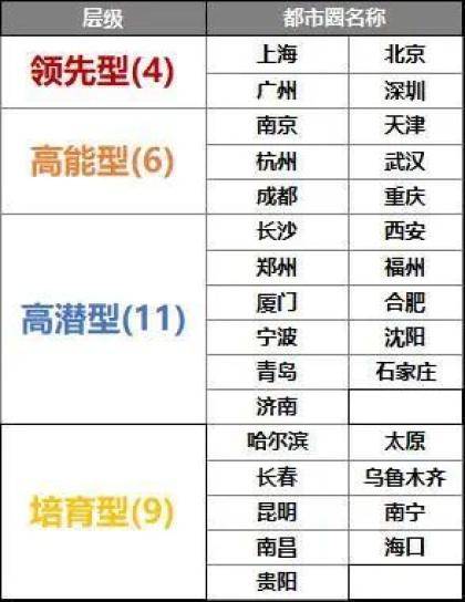 唐山gdp是什么水平_城市群GDP排行大比拼 长三角 珠三角 京津冀(2)