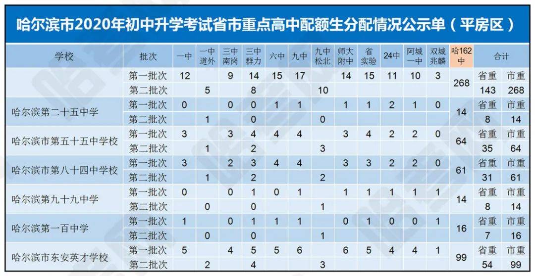 双城区人口多少人口_云浮市镇安有多少人口(3)