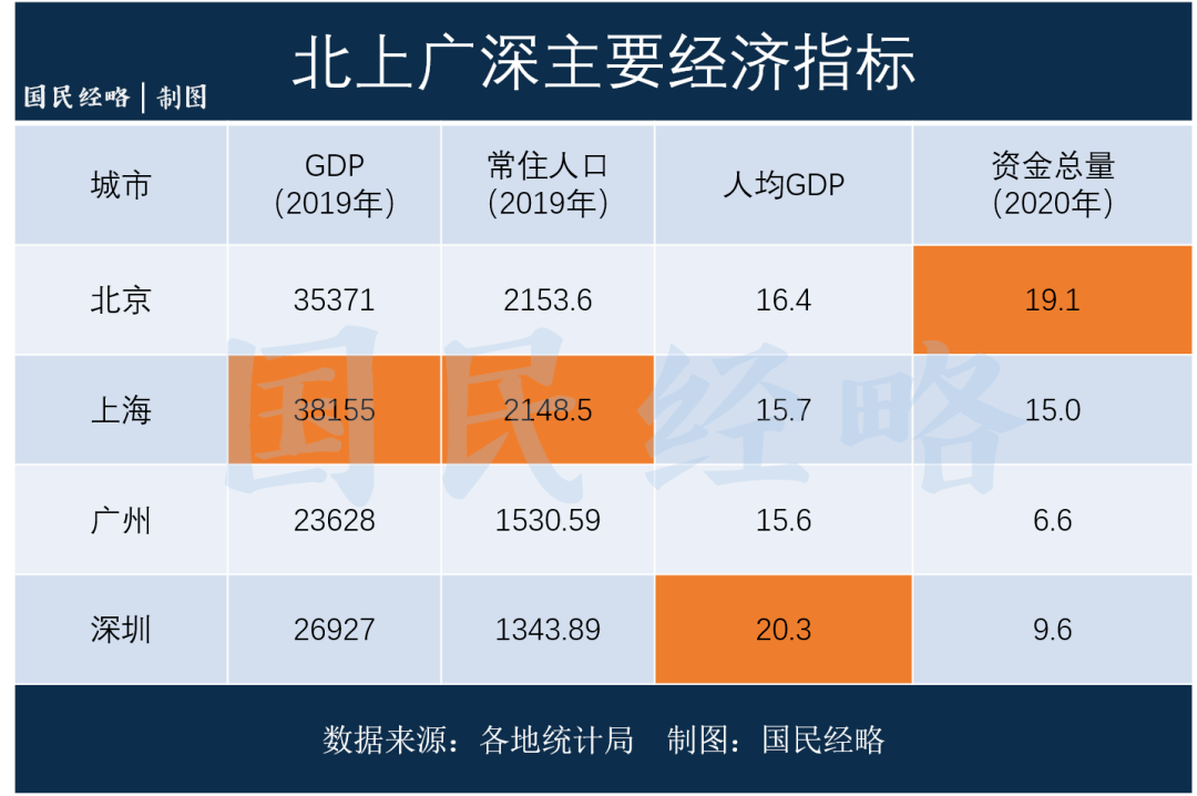 周口2035年GDP_周口2025年城区规划图(2)