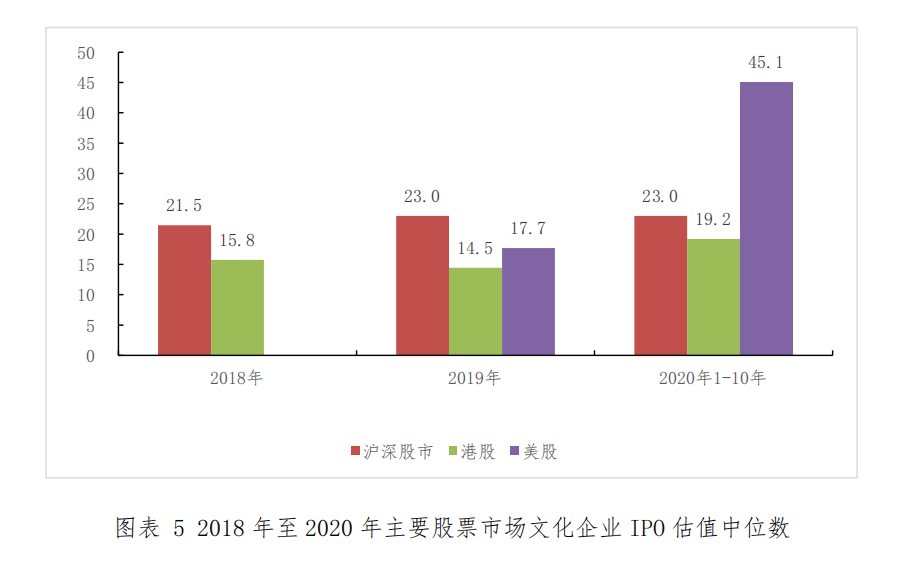 文化产业gdp占比2021_如何看待文化产业的GDP(2)