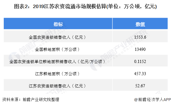 人均耕地面积计算公式_人均耕地面积图(2)