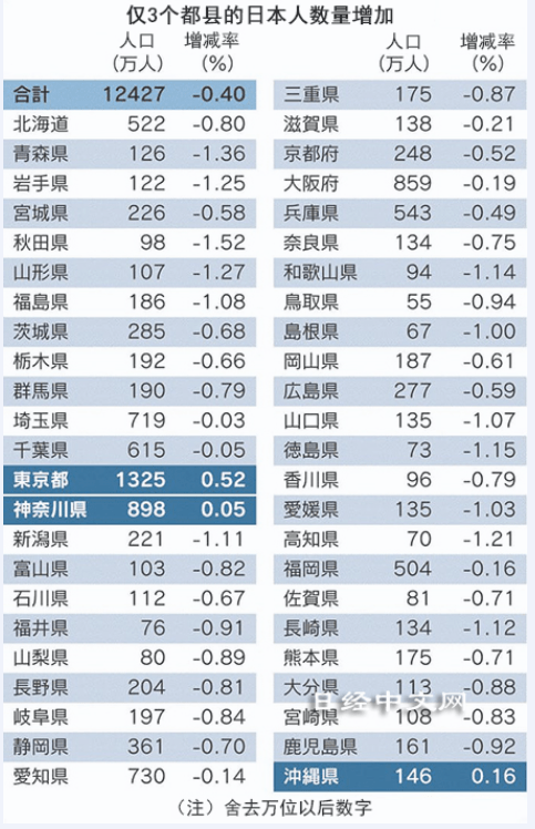 2021出生人口_出生人口图(2)