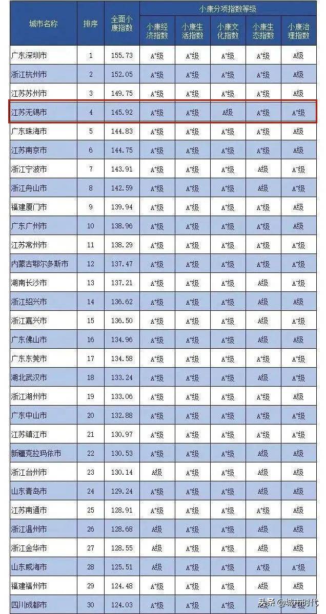 2020中国县级人口_中国县级行政地图