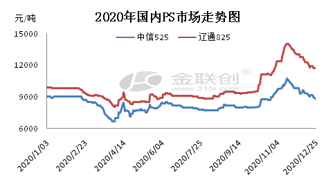 辽宁省gdp 2021一季度_2021辽宁省吉他协会(3)