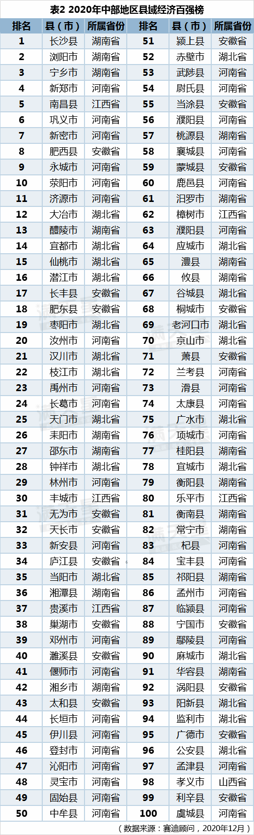 萧县2020上半年gdp_恭贺,2020萧县上榜百强县……