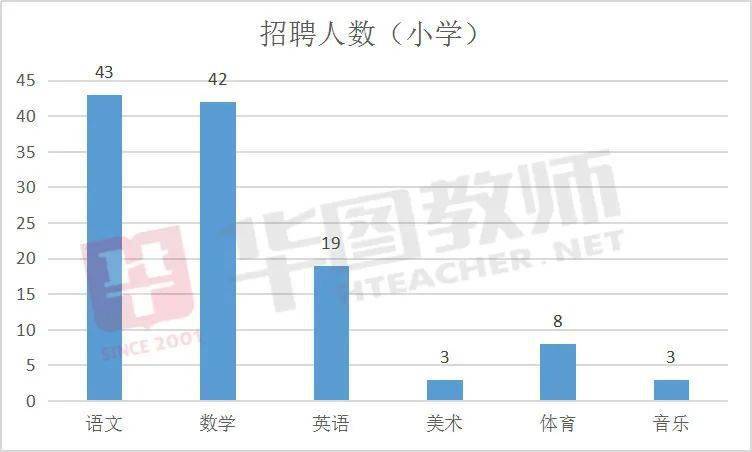 淮安人口_淮安的 身体素质 ,是否能支撑房地产健康地活下去