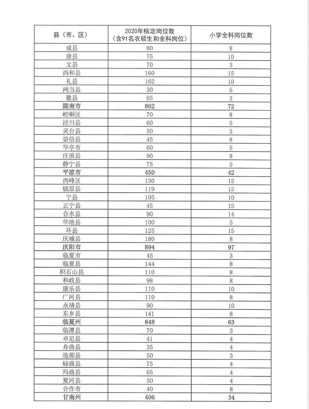 2020年甘肃三支一扶_甘肃特岗教师、三支一扶、西部计划历年