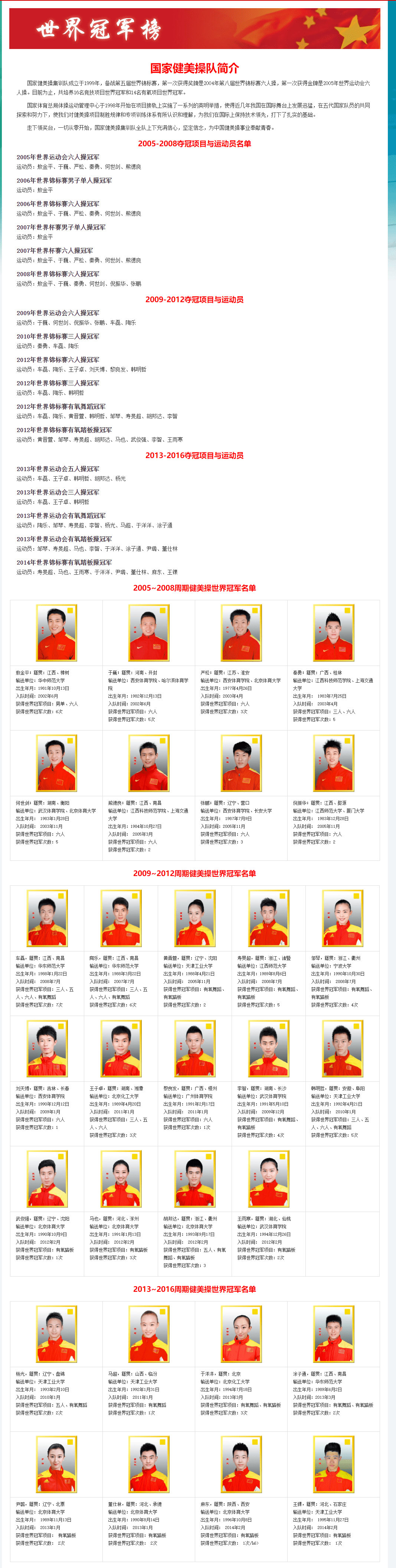喜报又一健美操选手获世界健美操比赛冠军