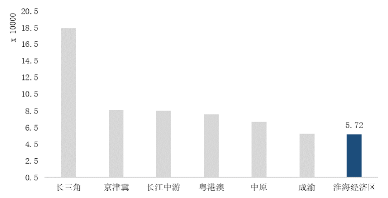 徐州人均可支配_徐州人在盐城做传销(3)