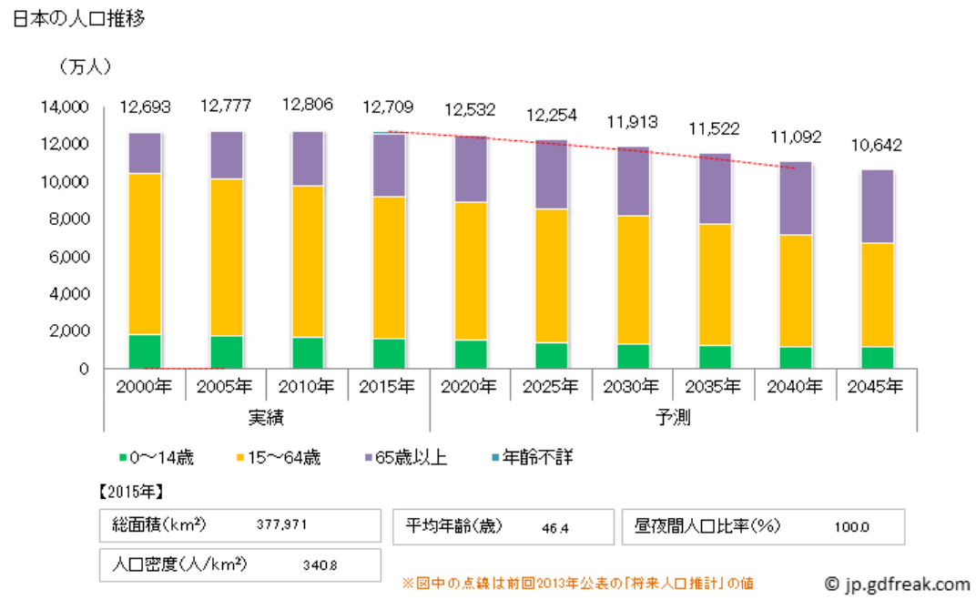 2021出生人口_出生人口图(3)