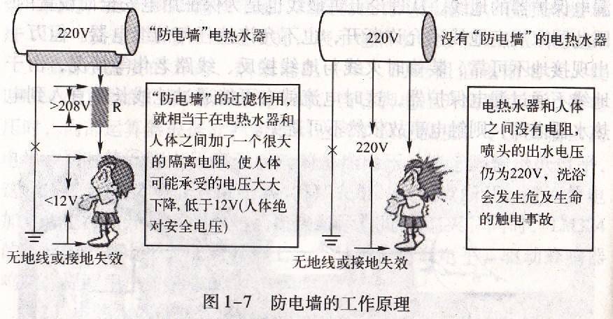 使用建议:1.购买带有"防电墙"的及格产品.