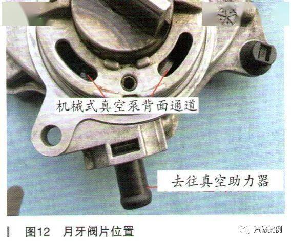 该泵放置于缸盖后方,由凸轮轴驱动,依靠腔室容积的变化产生真空力
