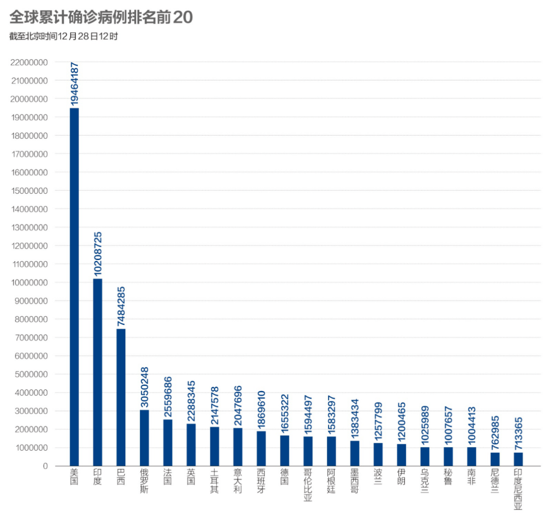 疫情人口量怎么说_印度疫情贫困人口(2)