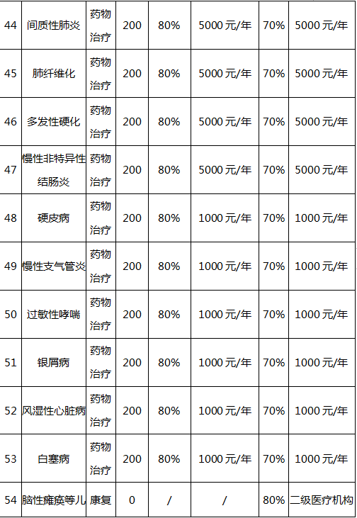 集镇人口定义_人口普查(3)