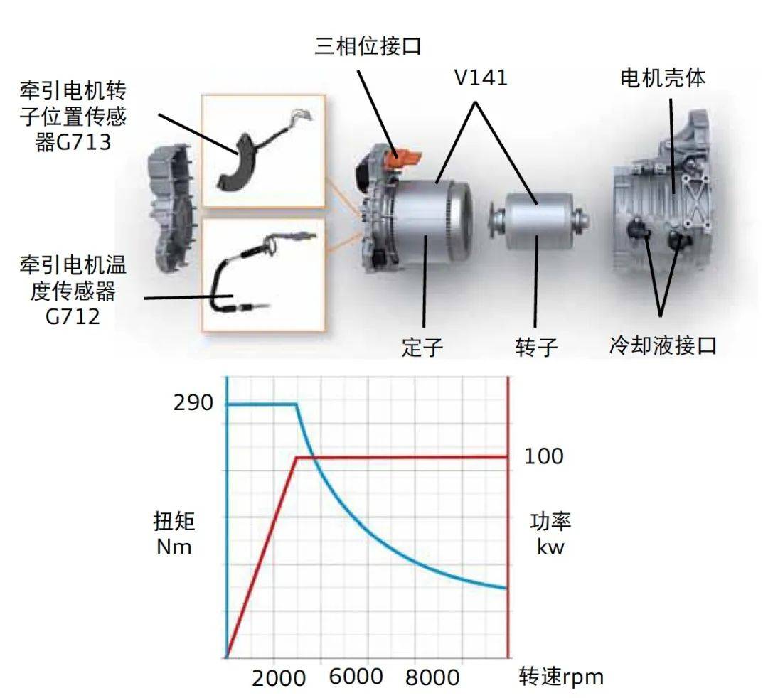 图解全新奥迪q2letron高电压部件