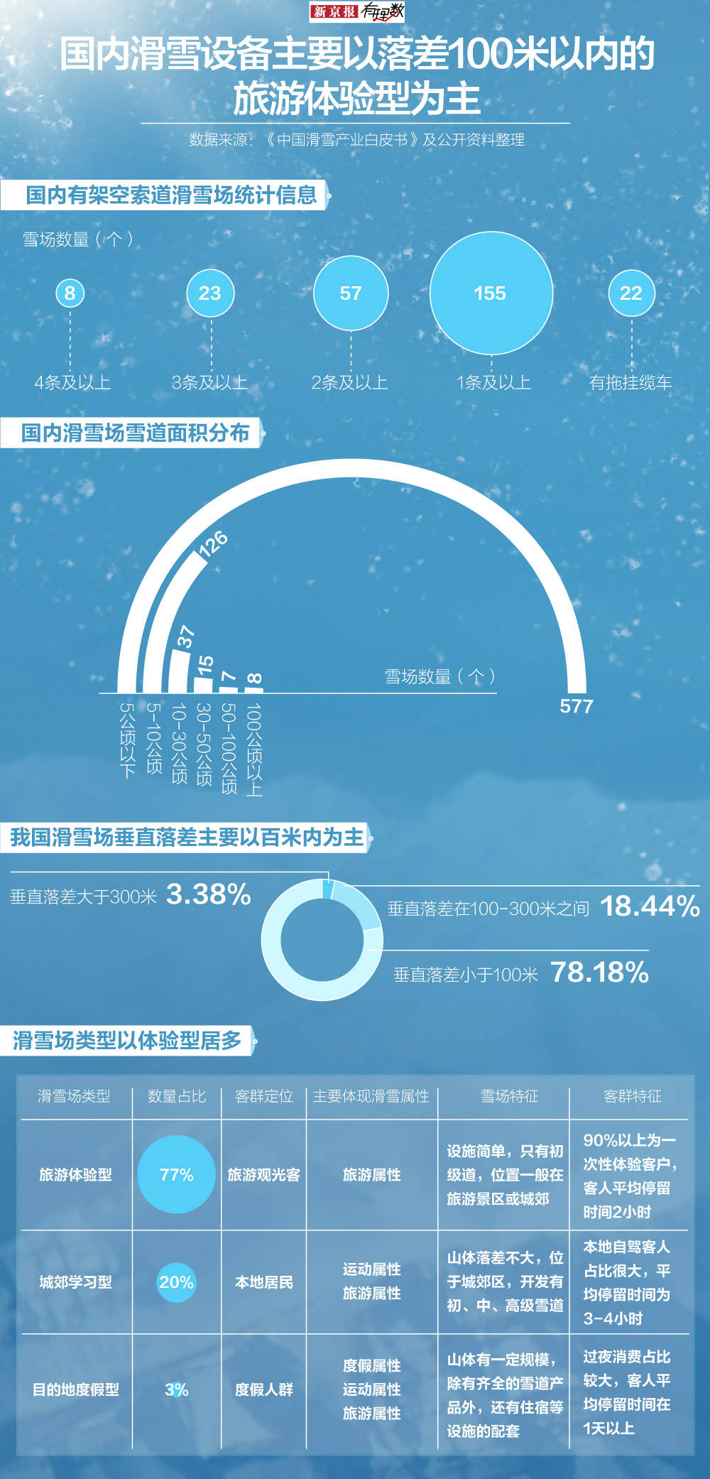 雷竞技RAYBET你知道吗滑雪圈也有鄙视链(图10)