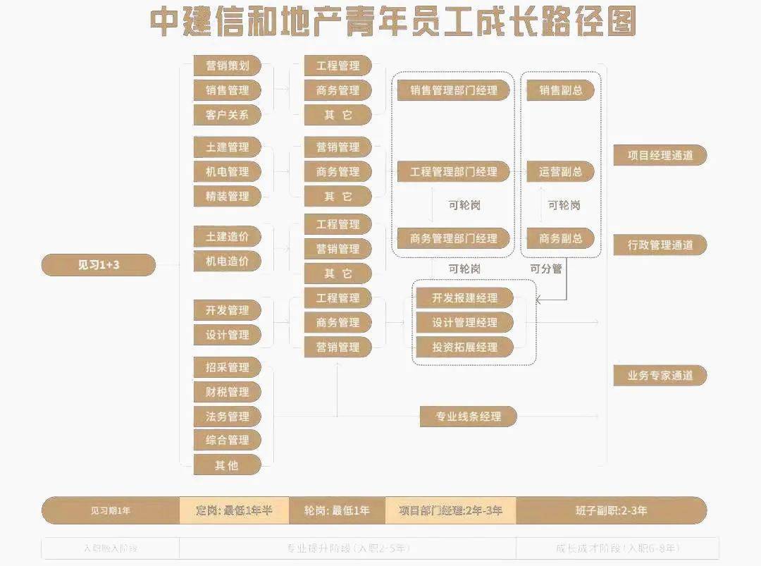 轮岗gdp_轮岗表格模板