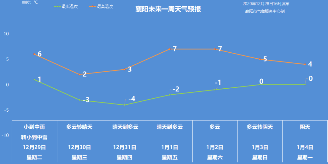 襄阳 人口_2017年湖北襄阳常住人口达到565万 城镇化率59.65 附图表